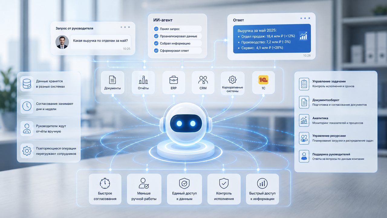 Платформа ИИ-агентов